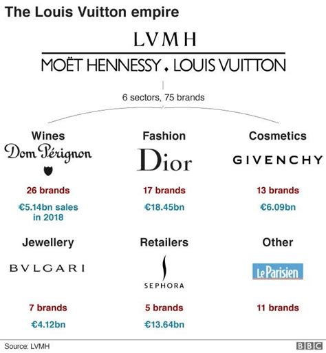 louis vuitton mh|lvmh product list.